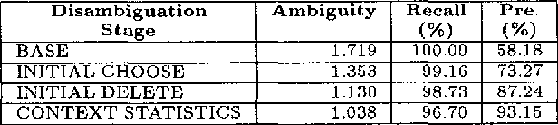 Figure 3 for Combining Hand-crafted Rules and Unsupervised Learning in Constraint-based Morphological Disambiguation