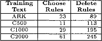 Figure 4 for Combining Hand-crafted Rules and Unsupervised Learning in Constraint-based Morphological Disambiguation