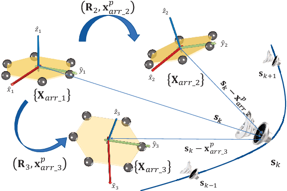 Figure 1 for Observability Analysis of Graph SLAM-Based Joint Calibration of Multiple Microphone Arrays and Sound Source Localization