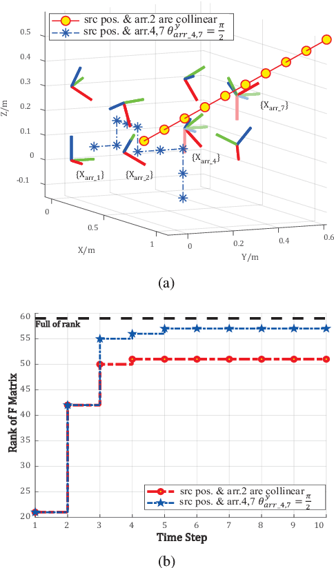 Figure 4 for Observability Analysis of Graph SLAM-Based Joint Calibration of Multiple Microphone Arrays and Sound Source Localization