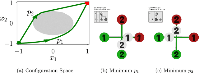 Figure 2 for Visualizing Local Minima in Multi-Robot Motion Planning using Morse Theory