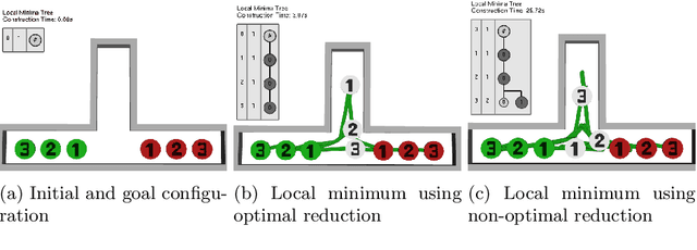 Figure 3 for Visualizing Local Minima in Multi-Robot Motion Planning using Morse Theory