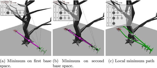 Figure 4 for Visualizing Local Minima in Multi-Robot Motion Planning using Morse Theory