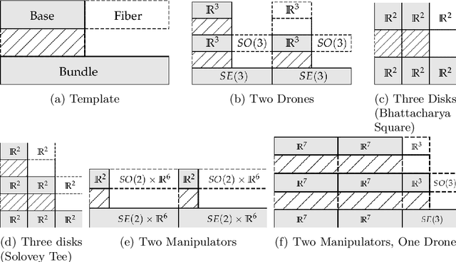 Figure 1 for Visualizing Local Minima in Multi-Robot Motion Planning using Morse Theory