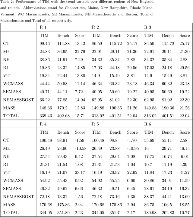 Figure 4 for Automatic Model Building in GEFCom 2017 Qualifying Match