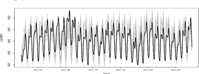 Figure 1 for Automatic Model Building in GEFCom 2017 Qualifying Match