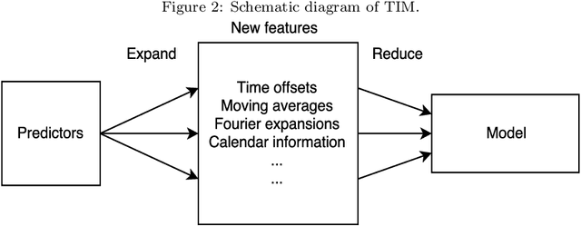 Figure 3 for Automatic Model Building in GEFCom 2017 Qualifying Match