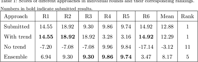Figure 2 for Automatic Model Building in GEFCom 2017 Qualifying Match