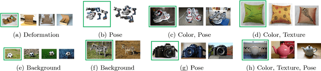 Figure 1 for Semantic Redundancies in Image-Classification Datasets: The 10% You Don't Need