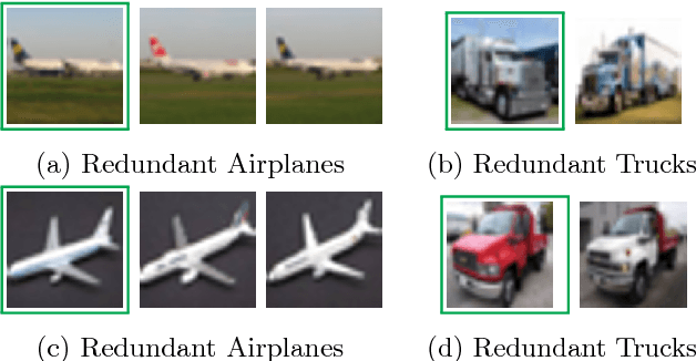 Figure 4 for Semantic Redundancies in Image-Classification Datasets: The 10% You Don't Need