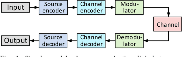Figure 1 for Cooperative Multi-Agent Reinforcement Learning for Low-Level Wireless Communication