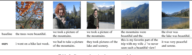 Figure 4 for Using Inter-Sentence Diverse Beam Search to Reduce Redundancy in Visual Storytelling