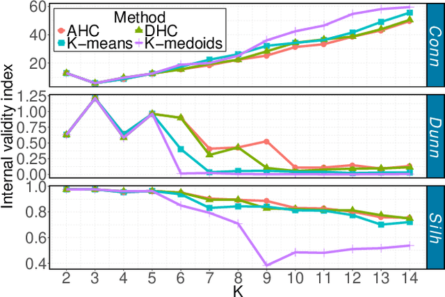 Figure 3 for An Unsupervised Clustering-Based Short-Term Solar Forecasting Methodology Using Multi-Model Machine Learning Blending