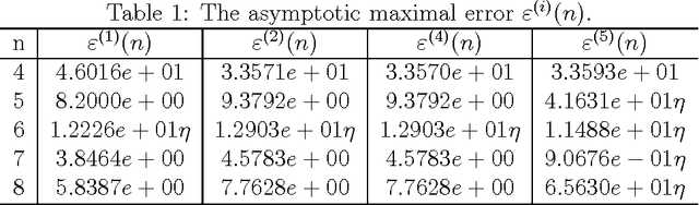 Figure 1 for Discrete schemes for Gaussian curvature and their convergence