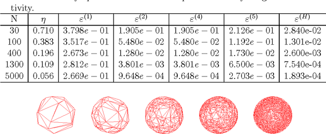Figure 2 for Discrete schemes for Gaussian curvature and their convergence