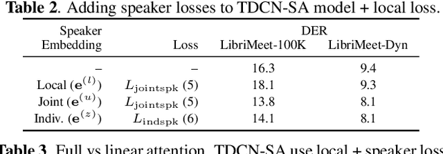 Figure 3 for End-to-End Diarization for Variable Number of Speakers with Local-Global Networks and Discriminative Speaker Embeddings