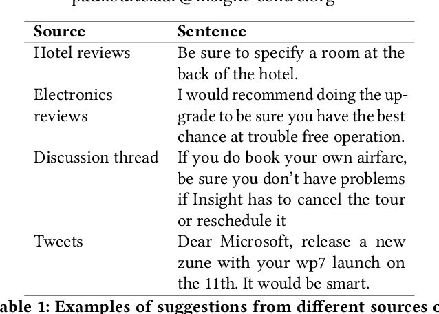 Figure 1 for Inducing Distant Supervision in Suggestion Mining through Part-of-Speech Embeddings
