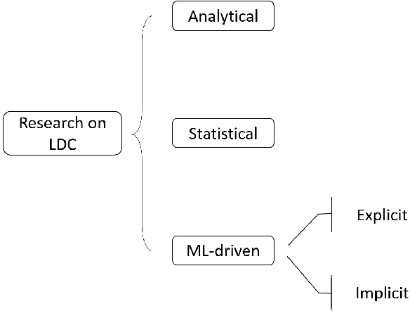 Figure 1 for A Data-driven feature selection and machine-learning model benchmark for the prediction of longitudinal dispersion coefficient