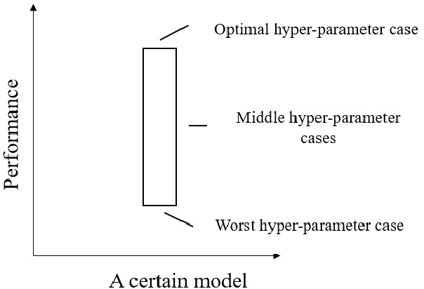 Figure 4 for A Data-driven feature selection and machine-learning model benchmark for the prediction of longitudinal dispersion coefficient