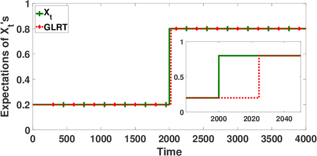 Figure 1 for Be Aware of Non-Stationarity: Nearly Optimal Algorithms for Piecewise-Stationary Cascading Bandits