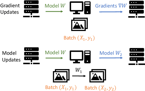 Figure 1 for AGIC: Approximate Gradient Inversion Attack on Federated Learning