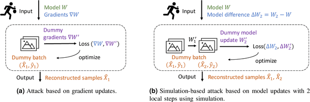 Figure 3 for AGIC: Approximate Gradient Inversion Attack on Federated Learning