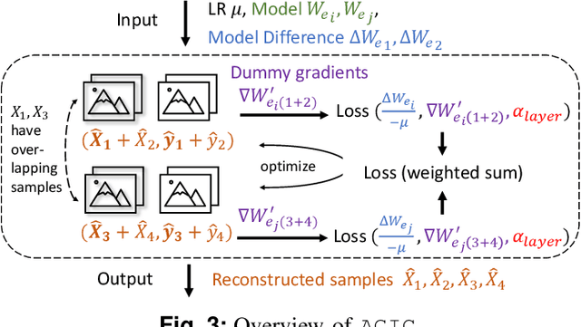 Figure 4 for AGIC: Approximate Gradient Inversion Attack on Federated Learning