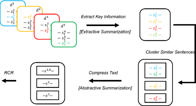 Figure 1 for Large-Scale Multi-Document Summarization with Information Extraction and Compression