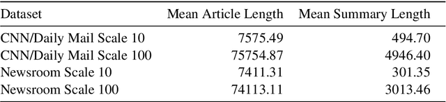 Figure 2 for Large-Scale Multi-Document Summarization with Information Extraction and Compression