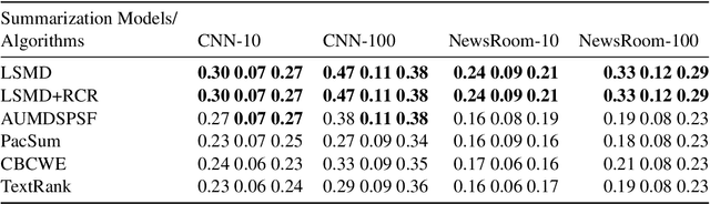 Figure 3 for Large-Scale Multi-Document Summarization with Information Extraction and Compression