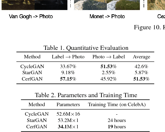 Figure 2 for Less is More: Unified Model for Unsupervised Multi-Domain Image-to-Image Translation