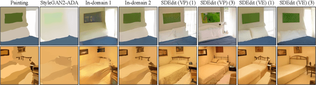 Figure 4 for SDEdit: Image Synthesis and Editing with Stochastic Differential Equations