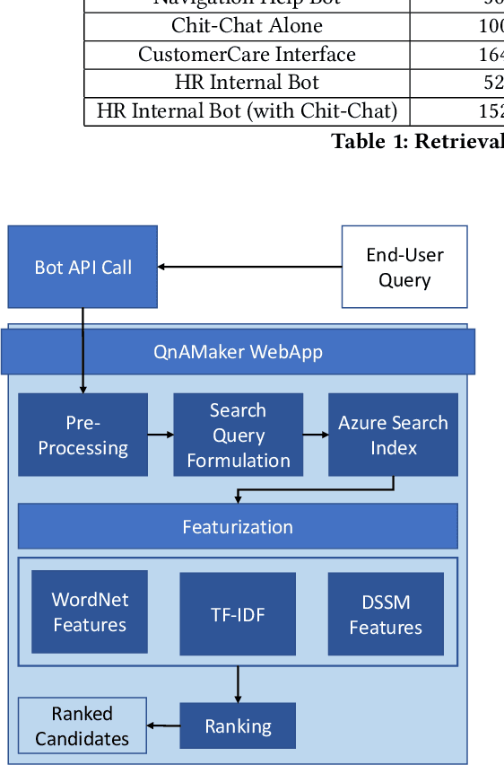 Figure 3 for QnAMaker: Data to Bot in 2 Minutes