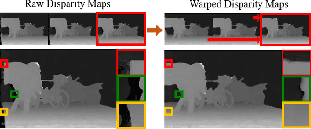 Figure 3 for Semantic See-Through Rendering on Light Fields