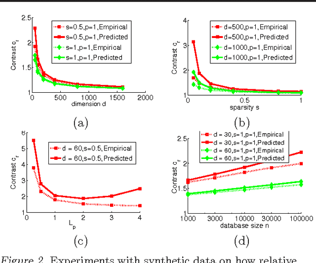 Figure 3 for On the Difficulty of Nearest Neighbor Search