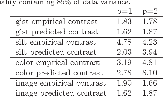 Figure 4 for On the Difficulty of Nearest Neighbor Search