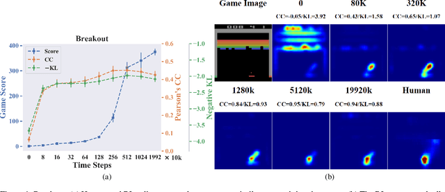 Figure 3 for Human versus Machine Attention in Deep Reinforcement Learning Tasks