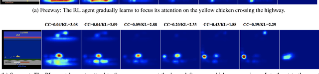 Figure 4 for Human versus Machine Attention in Deep Reinforcement Learning Tasks