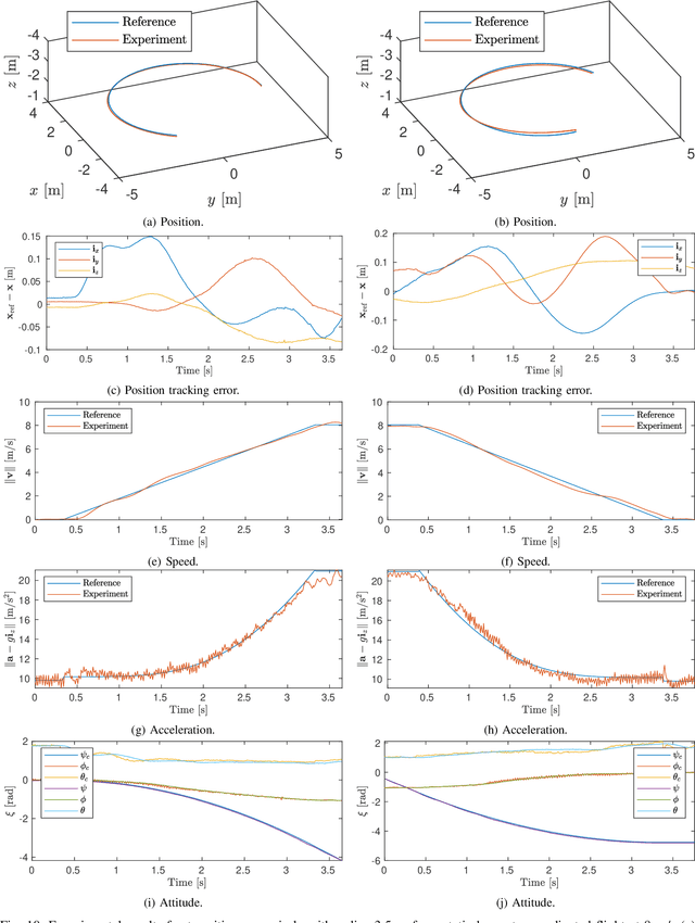 Figure 2 for Global Incremental Flight Control for Agile Maneuvering of a Tailsitter Flying Wing