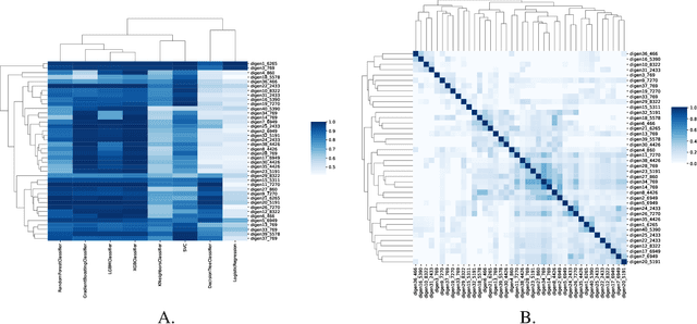 Figure 1 for Generative and reproducible benchmarks for comprehensive evaluation of machine learning classifiers