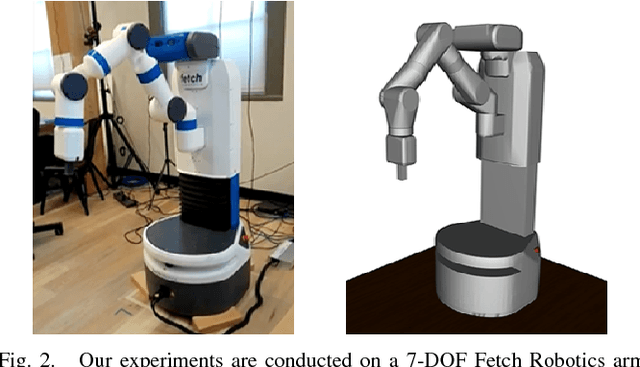 Figure 2 for Sim-to-Real Transfer of Robotic Control with Dynamics Randomization