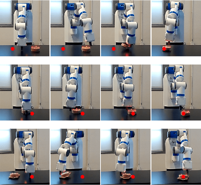 Figure 3 for Sim-to-Real Transfer of Robotic Control with Dynamics Randomization