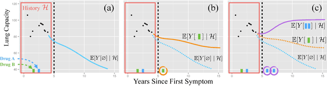 Figure 1 for Reliable Decision Support using Counterfactual Models