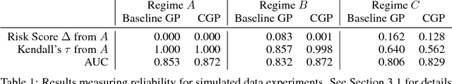 Figure 2 for Reliable Decision Support using Counterfactual Models