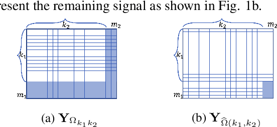 Figure 1 for Tensor Matched Kronecker-Structured Subspace Detection for Missing Information