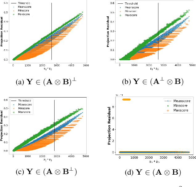 Figure 2 for Tensor Matched Kronecker-Structured Subspace Detection for Missing Information