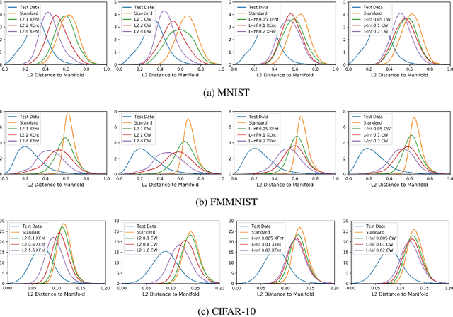 Figure 1 for Bridging Adversarial Robustness and Gradient Interpretability