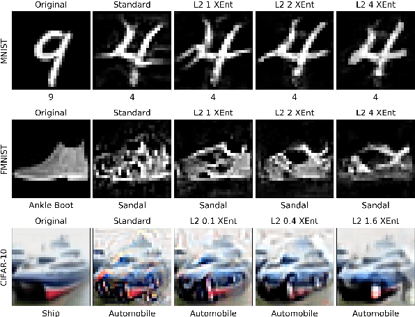 Figure 2 for Bridging Adversarial Robustness and Gradient Interpretability