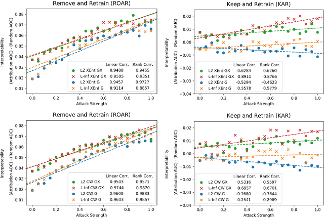 Figure 4 for Bridging Adversarial Robustness and Gradient Interpretability