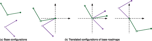 Figure 2 for Motion Planning for Multi-Link Robots by Implicit Configuration-Space Tiling